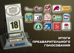 В предварительном голосовании «Блокнота Новочеркасска» пятипроцентный барьер преодолели семь партий В предварительном голосовании «Блокнота Новочеркасска» пятипроцентный барьер преодолели семь партий