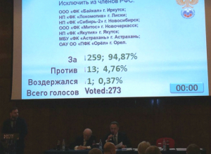Новочеркасский ФК «МИТОС» исключили из Российского футбольного союза Новочеркасский ФК «МИТОС» исключили из Российского футбольного союза